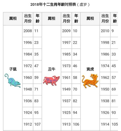 59年生肖|生肖對應到哪一年？十二生肖年份對照表輕鬆找（西元年、民國年）